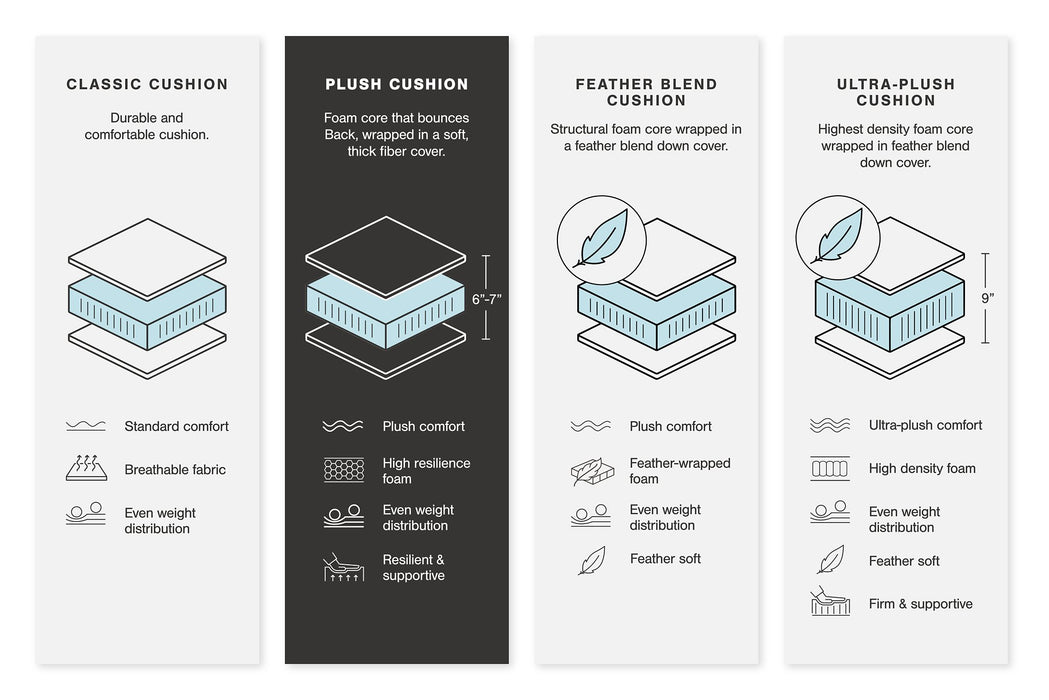 Lindyn Sectional - National Warehouse Furniture (Buffalo, NY)