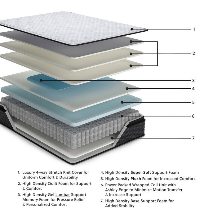 Anniversary Edition Pillowtop Innerspring Mattress
